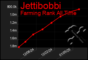 Total Graph of Jettibobbi