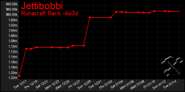 Last 31 Days Graph of Jettibobbi