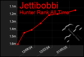 Total Graph of Jettibobbi