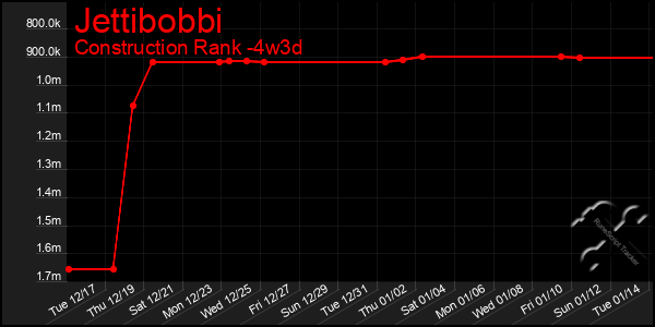 Last 31 Days Graph of Jettibobbi