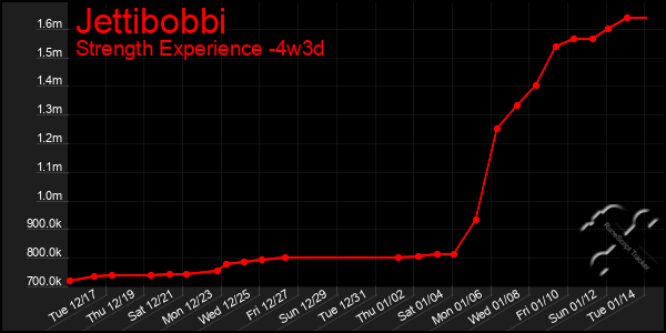 Last 31 Days Graph of Jettibobbi