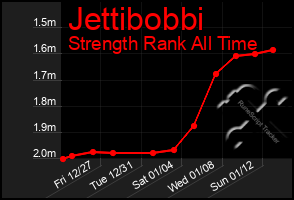 Total Graph of Jettibobbi