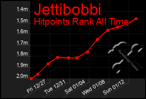 Total Graph of Jettibobbi