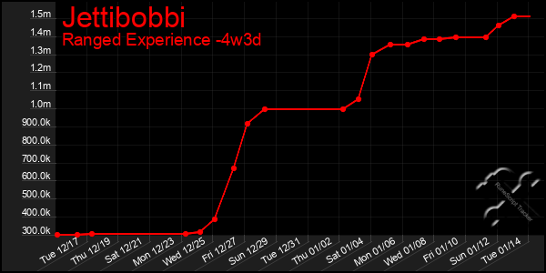 Last 31 Days Graph of Jettibobbi