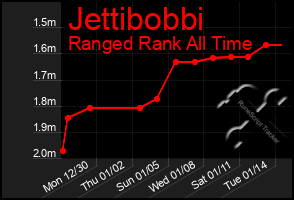 Total Graph of Jettibobbi