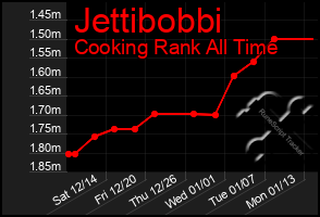 Total Graph of Jettibobbi