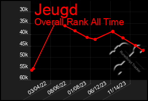 Total Graph of Jeugd