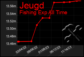 Total Graph of Jeugd