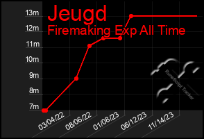 Total Graph of Jeugd