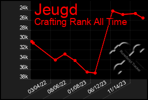 Total Graph of Jeugd