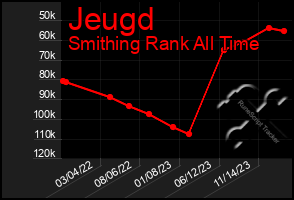 Total Graph of Jeugd