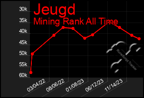 Total Graph of Jeugd