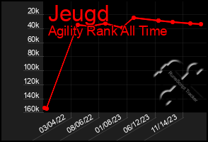 Total Graph of Jeugd