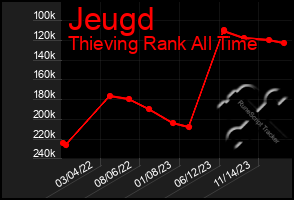 Total Graph of Jeugd