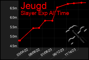 Total Graph of Jeugd