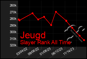 Total Graph of Jeugd