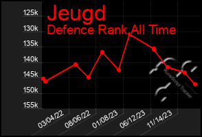 Total Graph of Jeugd