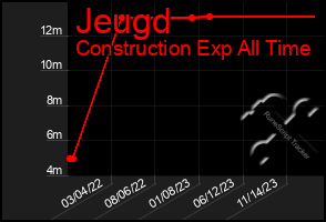 Total Graph of Jeugd