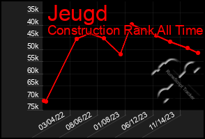 Total Graph of Jeugd