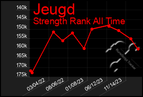 Total Graph of Jeugd