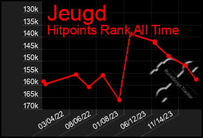 Total Graph of Jeugd