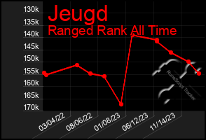 Total Graph of Jeugd