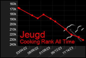 Total Graph of Jeugd