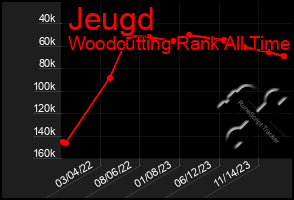 Total Graph of Jeugd