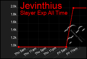 Total Graph of Jevinthius