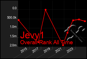 Total Graph of Jevy1