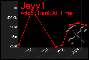 Total Graph of Jevy1