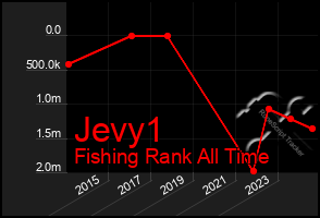 Total Graph of Jevy1