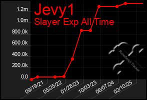 Total Graph of Jevy1