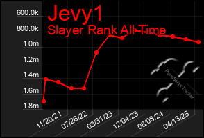 Total Graph of Jevy1