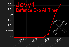 Total Graph of Jevy1