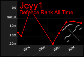 Total Graph of Jevy1