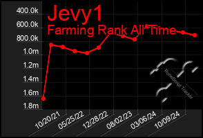 Total Graph of Jevy1