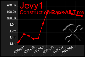 Total Graph of Jevy1