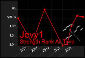 Total Graph of Jevy1