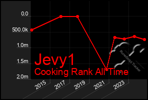 Total Graph of Jevy1