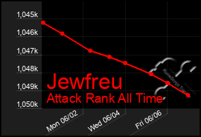 Total Graph of Jewfreu