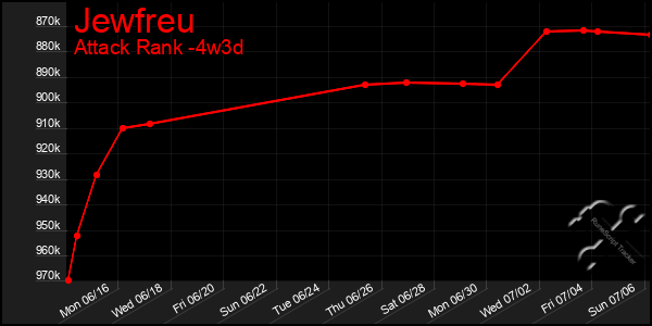 Last 31 Days Graph of Jewfreu