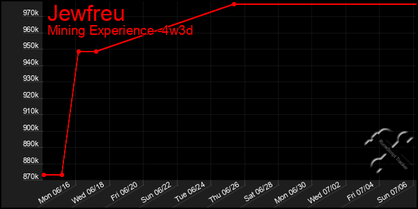 Last 31 Days Graph of Jewfreu