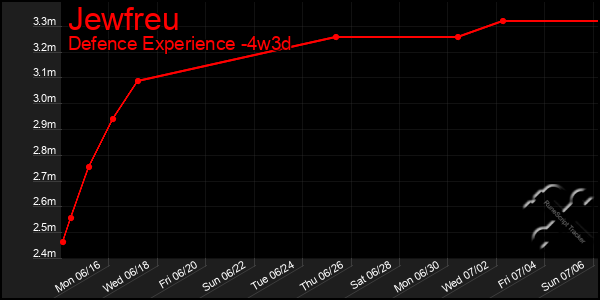 Last 31 Days Graph of Jewfreu