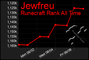 Total Graph of Jewfreu