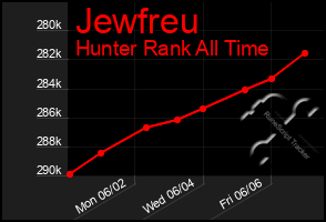 Total Graph of Jewfreu