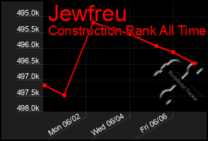 Total Graph of Jewfreu