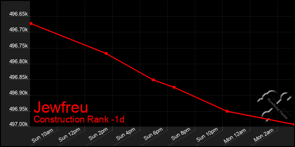 Last 24 Hours Graph of Jewfreu
