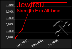 Total Graph of Jewfreu