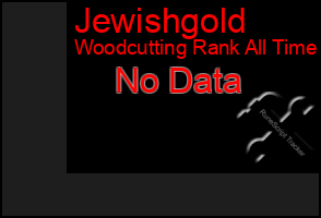 Total Graph of Jewishgold